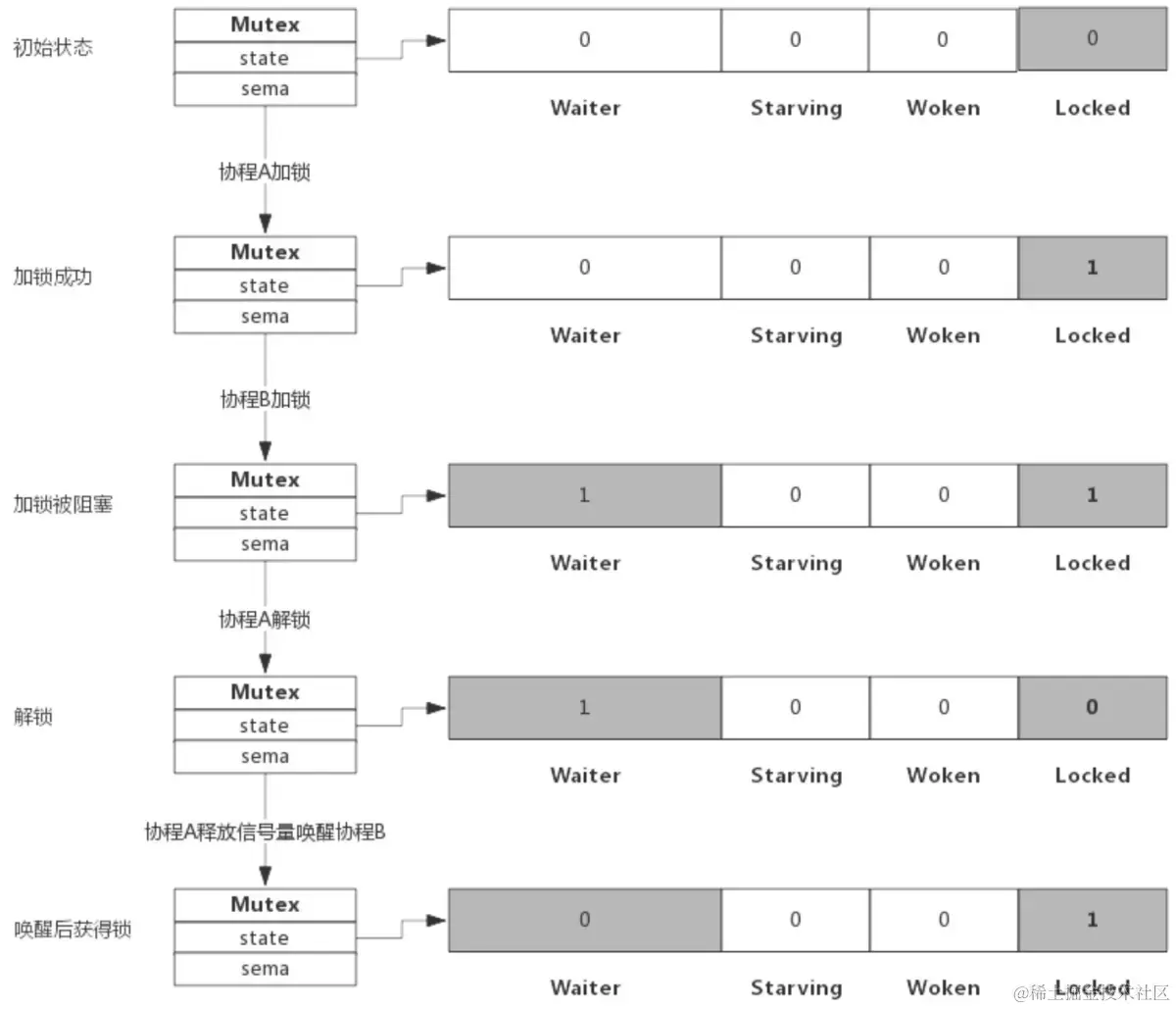 mutex-5.jpg