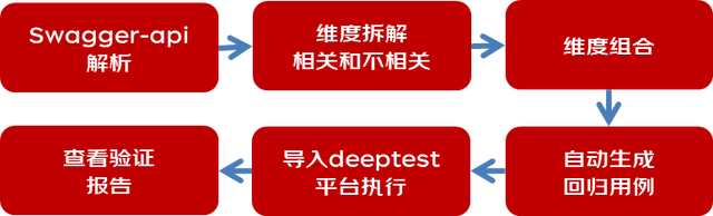 以数据思维和技能提升数据应用测试实践 | 京东云技术团队