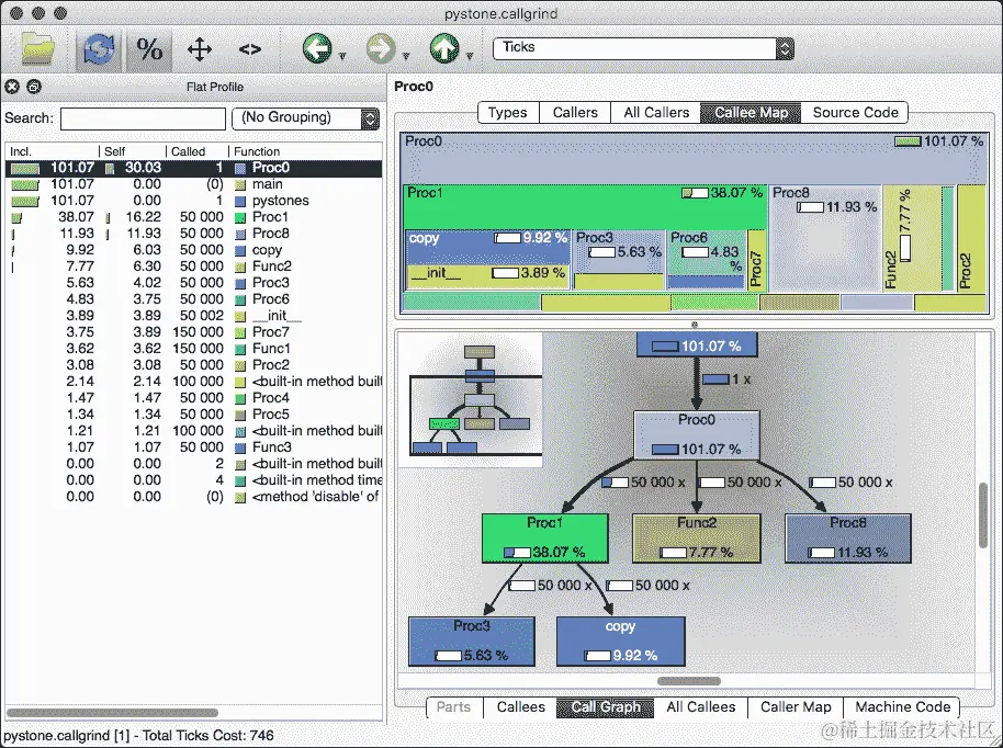 使用 profile 统计信息
