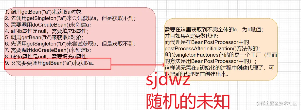 singletonFactories存工厂的原因