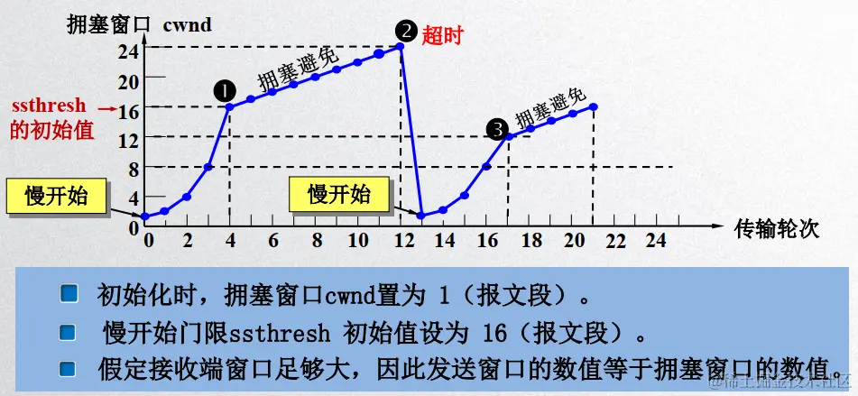 image-20200428121756992