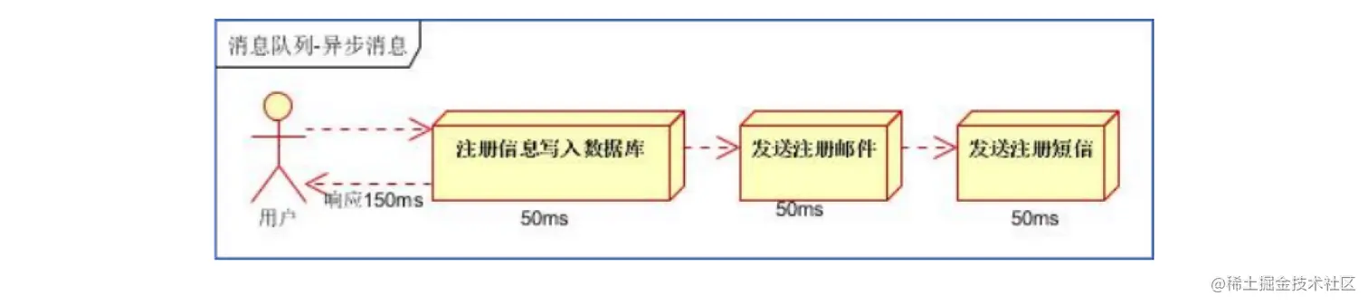 image-20220626130725269