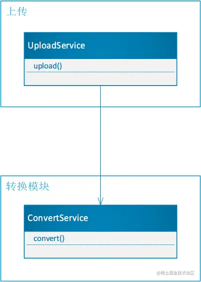 架构设计：文件服务的设计与实现