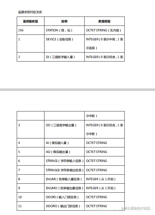 监测类型对应关系