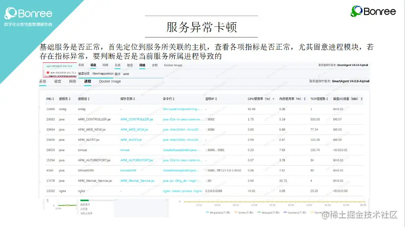 一文看懂——什么是Bonree Server？
