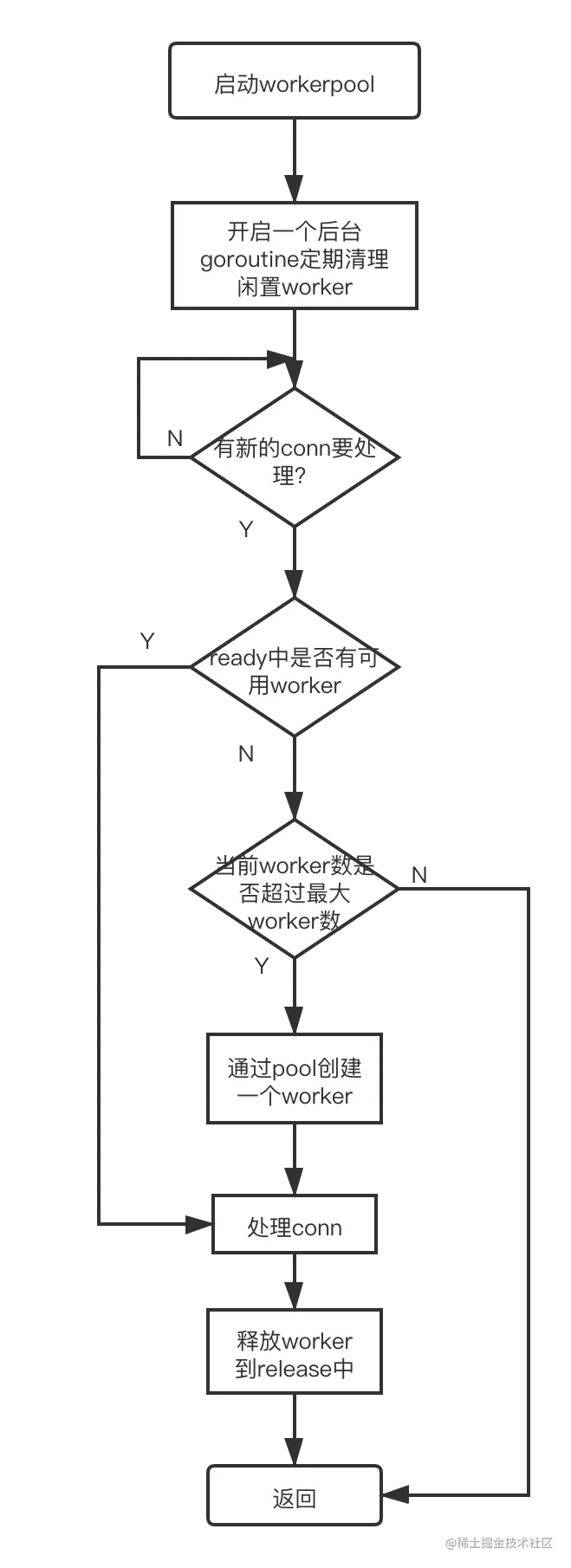 fasthttp workerpool.png