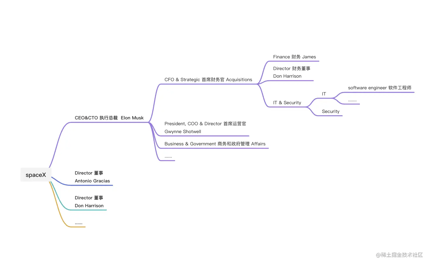 截屏2021-09-16 下午4.41.16.png