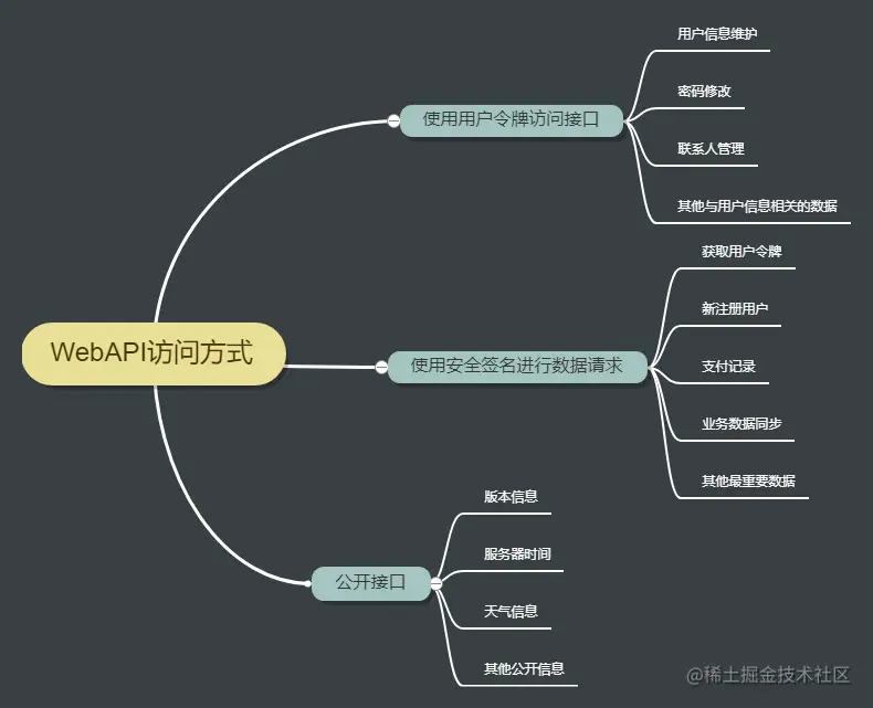 WebAPI访问方式.png