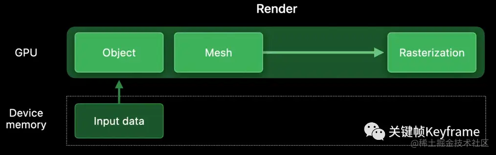基于 Mesh Shader 的程序生成几何流程