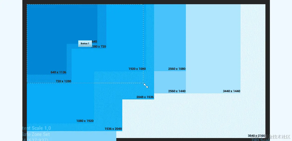 图 8.19：我们可以选择在设计师窗口中预览的分辨率