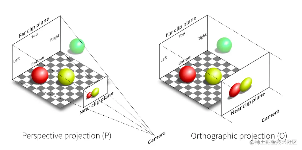 https://stackoverflow.com/questions/36573283/from-perspective-picture-to-orthographic-picture