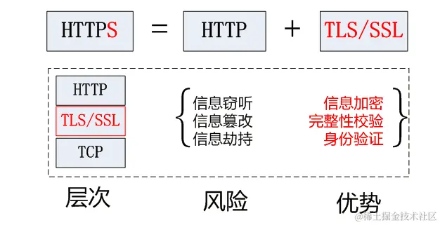 https_http