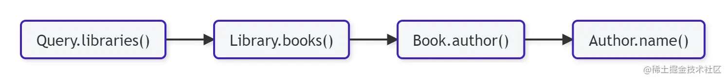image-20211217112805163