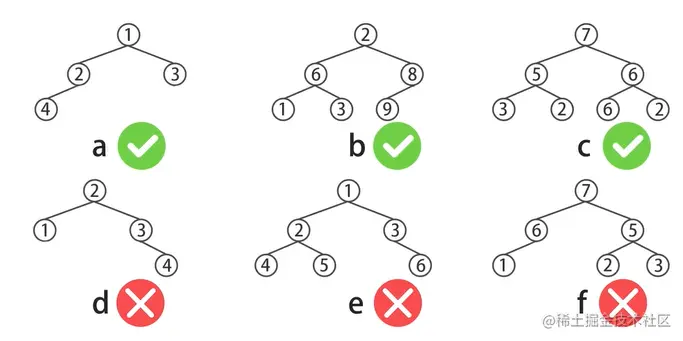 CompleteBinaryTree-Compare.png