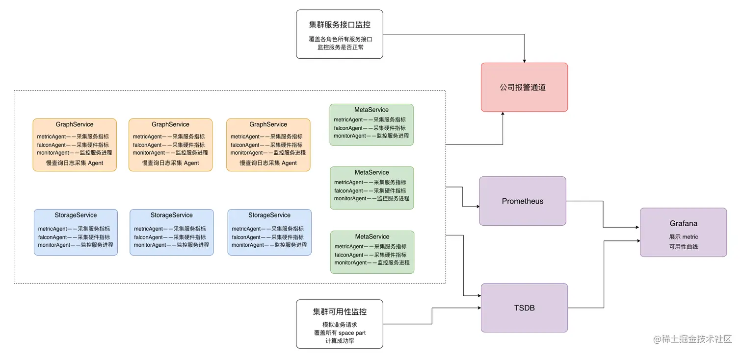 百亿级图数据在快手安全情报的应用与挑战