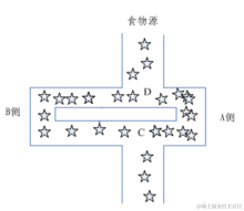 初始蚁群爬行路线