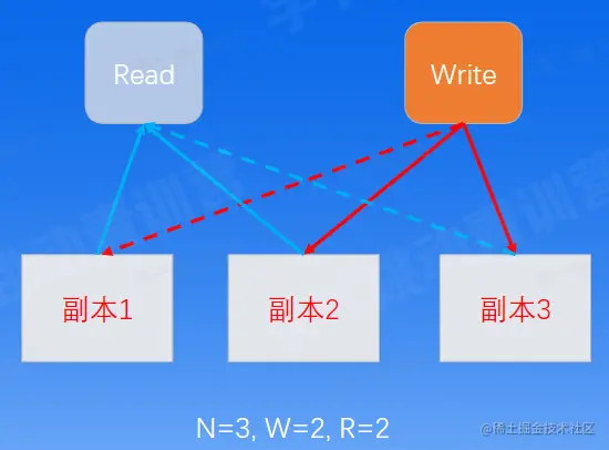 image-20230203215309543.png