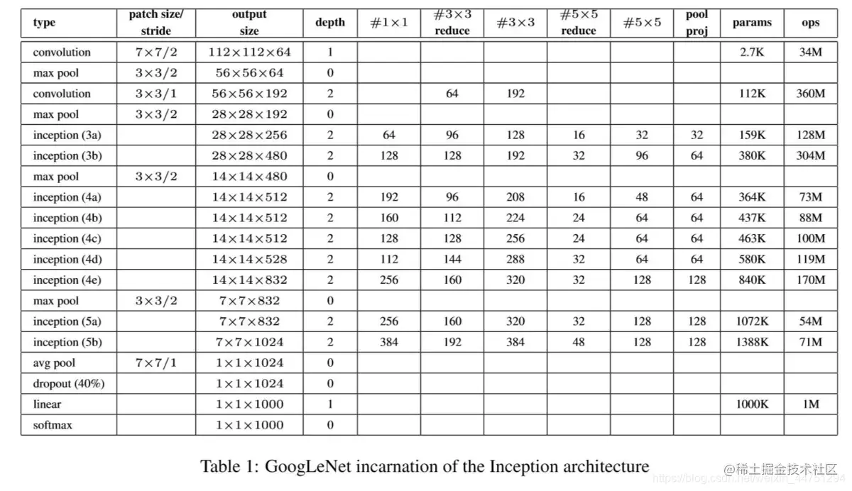 [外链图片转存失败,源站可能有防盗链机制,建议将图片保存下来直接上传(img-fG8fQyJb-1619345027974)(attachment:image.png)]