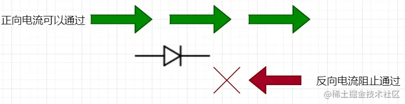 如何将交流电转换为直流电
