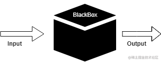 黑盒测试- 软件测试教程™