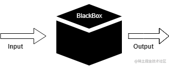 黑盒测试- 软件测试教程™