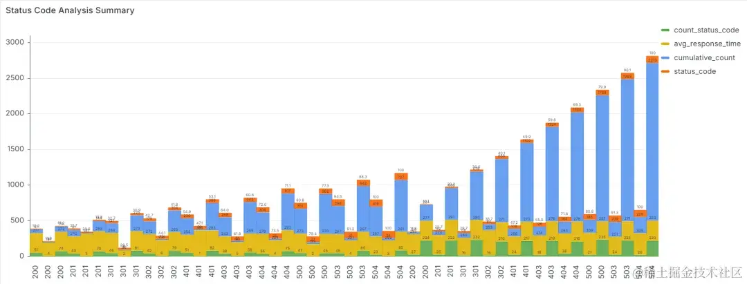 status_code_analysis_summary