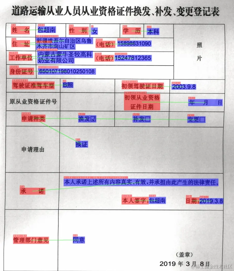 文字检测与识别 关系提取 1-2