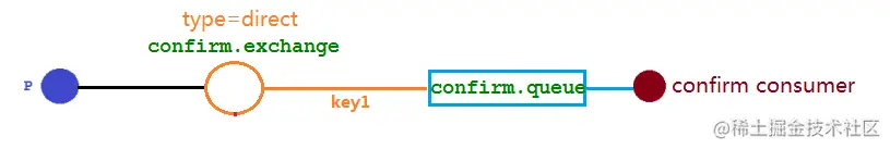 RabbitMQ-00000069
