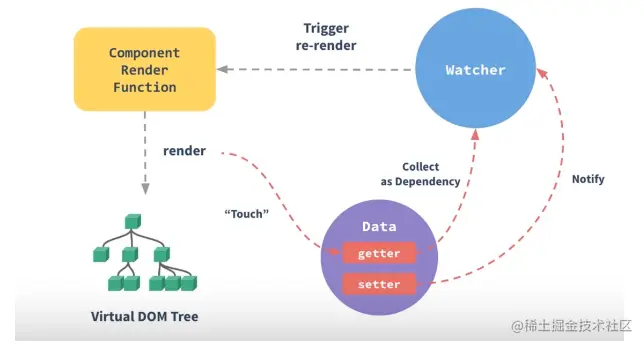 image-20220329095418276