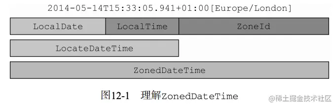 image-20201224122412386