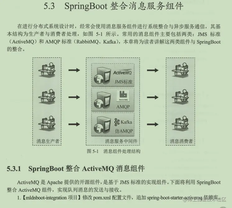 11月阿里Spring全家桶+MQ微服务架构笔记：源码+实战
