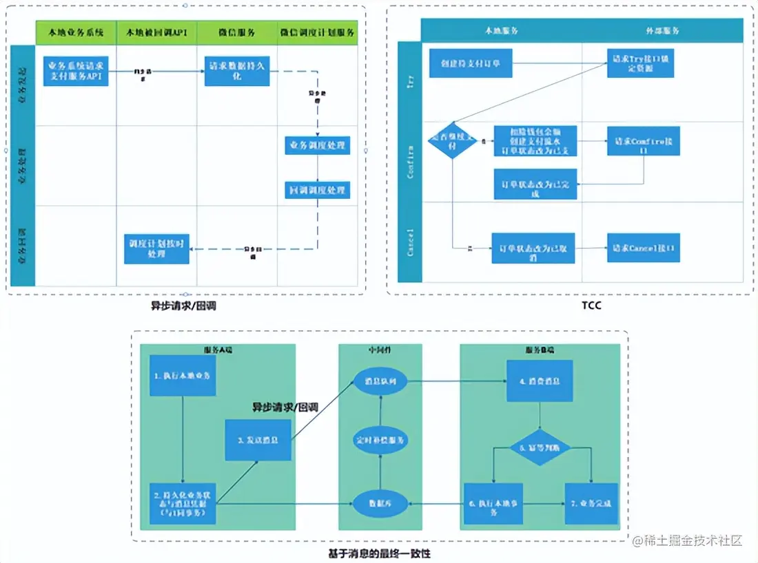 重新理解微服务之终究绕不过这4个坎？(观点探讨)