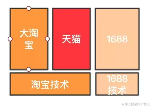 阿里资深架构师钟华曰：中台战略思想与架构实战；含内部实施手册