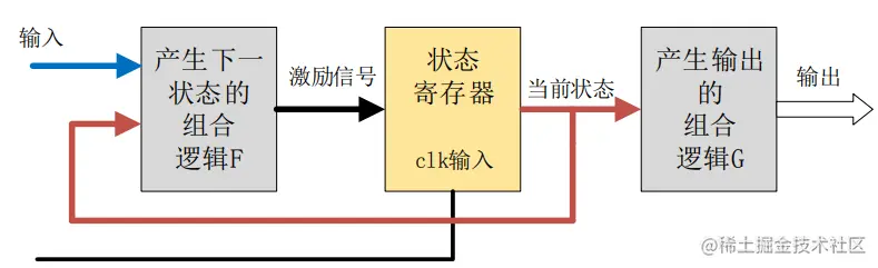 image-20221118112257709