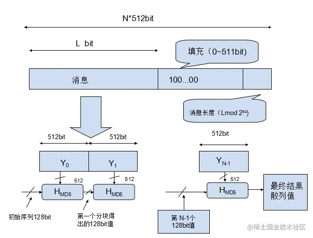 基于Android的票据二维码中信息获取处理与分析系统