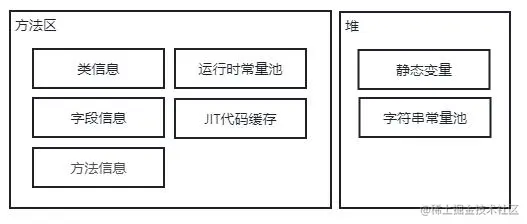 方法区结构
