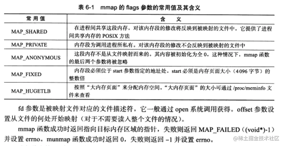 mmap的flags