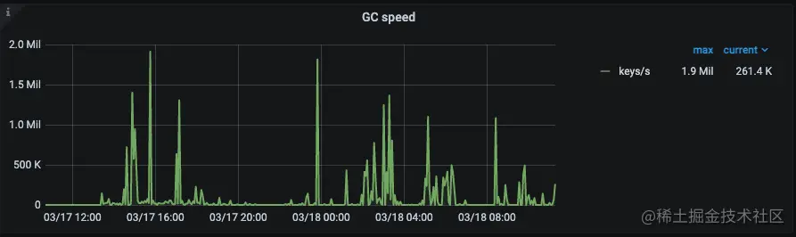 tidb-gc-speed.png