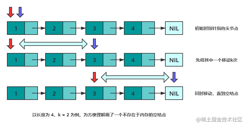 移动过程中保持距离为 k 