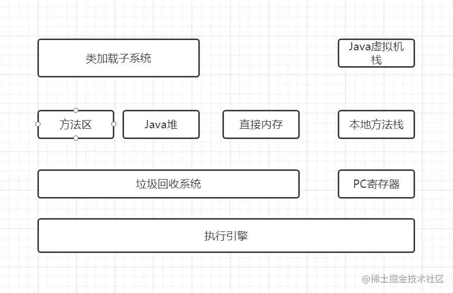 JVM虚拟机基本结构