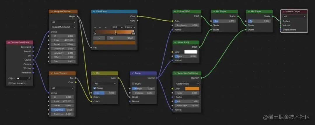 Musgrove纹理节点