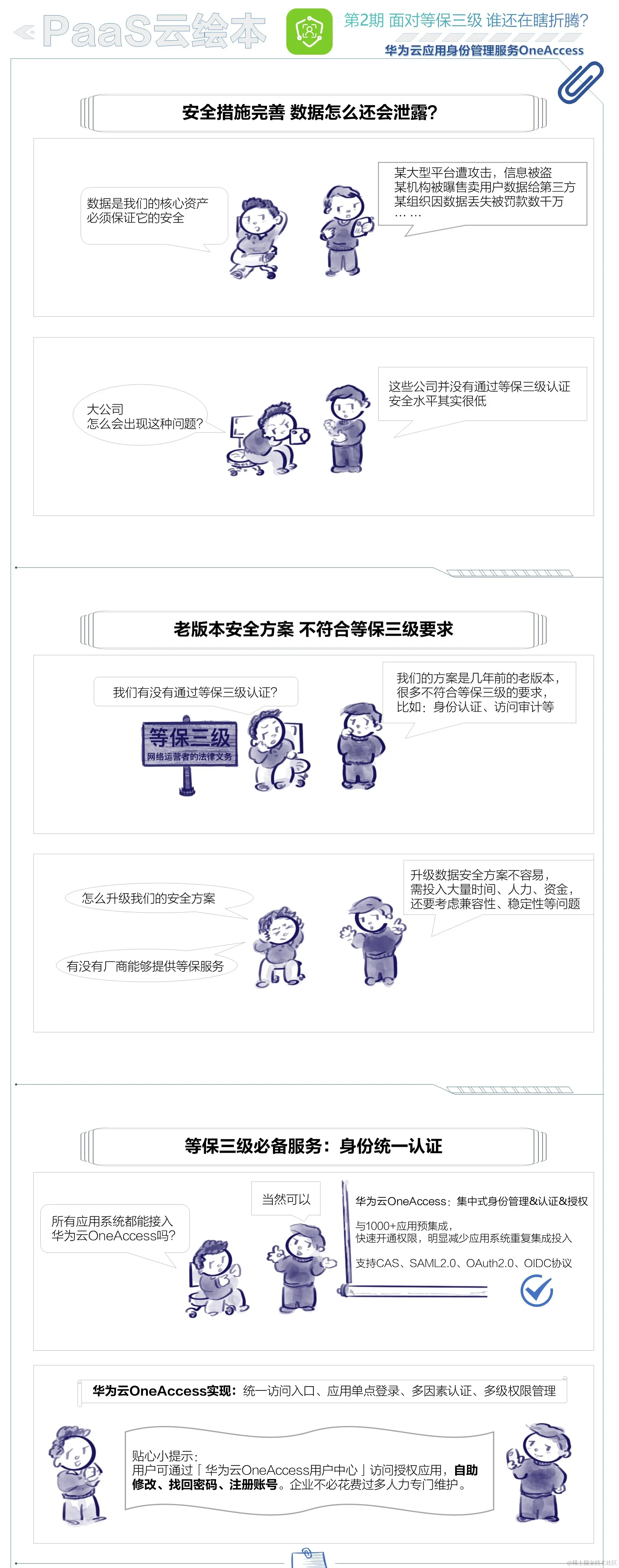 云绘本第2期：面对等保三级，谁还在瞎折腾？.jpg