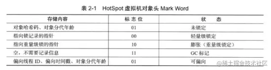 面试题：JVM在Java堆中对对象的创建、内存结构、访问方式