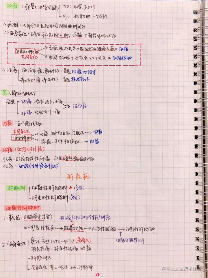 外科手写笔记.pdf