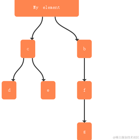 别浪费精力于2023-06-15 09:59发布的图片