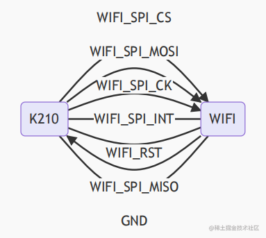 极智开发 | PaddlePi-K210 硬件架构