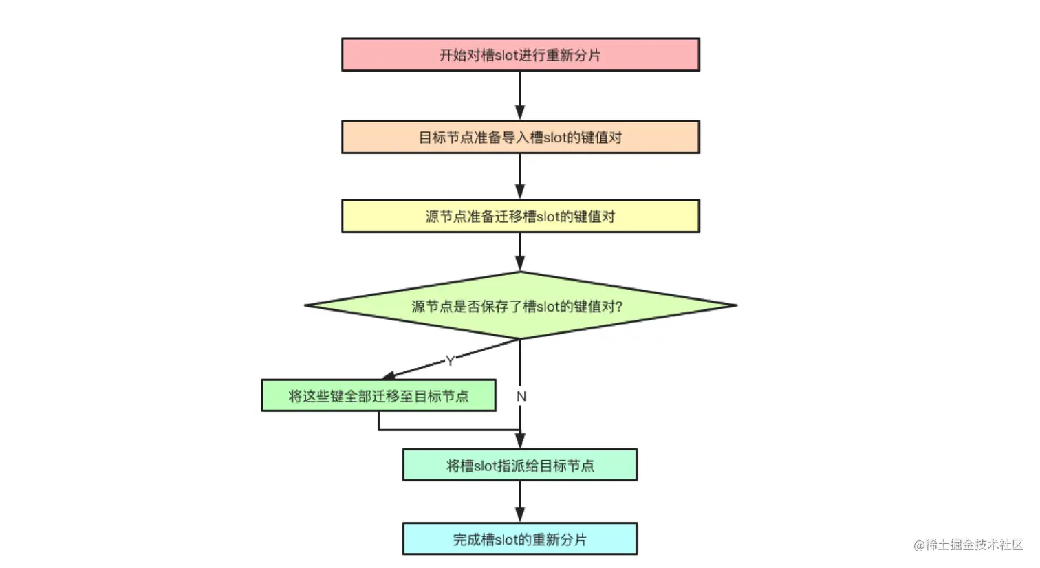 cluster-sharding