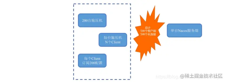 深入浅出讲解MSE Nacos 2.0新特性