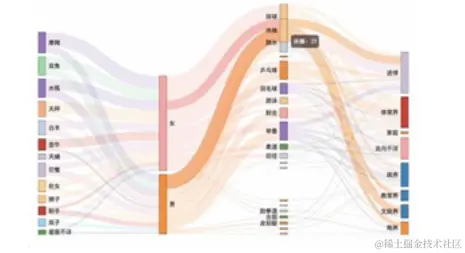 一张图讲清如何正确应用可视化图表，学会后再也不会用错图表