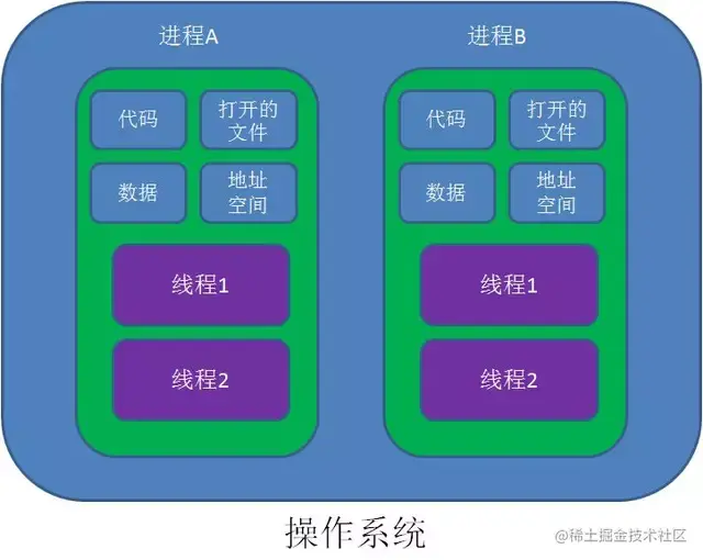 Go中的协程 ｜ Go主题月-一一网